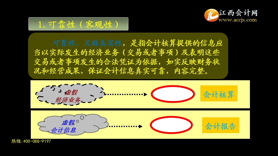 江西会计证考试004试用会计基础第一章、信息质量要求ppt课件.pptx_第3页