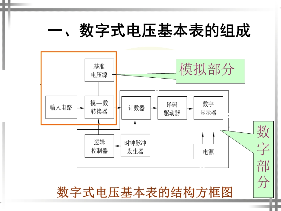 电工仪表与测量第4章ppt课件.ppt_第3页