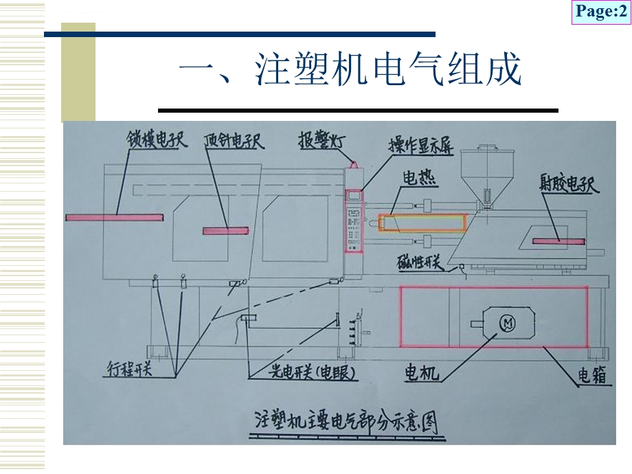 注塑机电气知识ppt课件.ppt_第2页