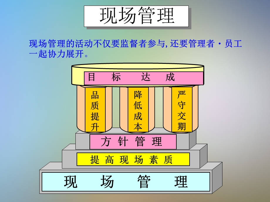 班组现场管理gkppt课件.pptx_第2页