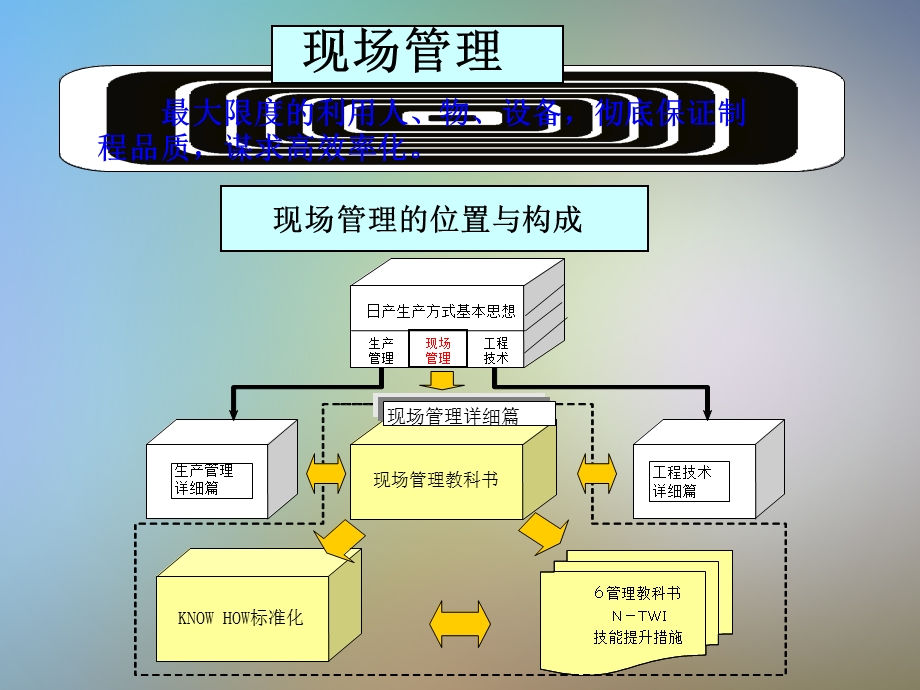 班组现场管理gkppt课件.pptx_第3页