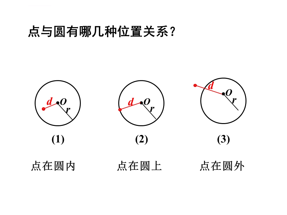 湘教版九年级数学下册2.5.1直线与圆的位置关系ppt课件.ppt_第2页