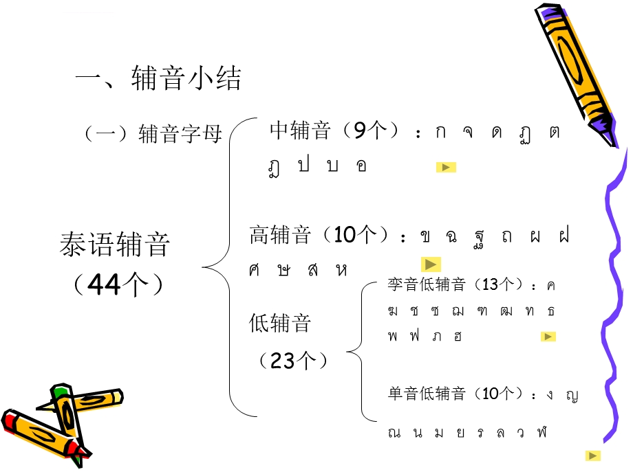 泰语语音收集总结ppt课件.ppt_第3页