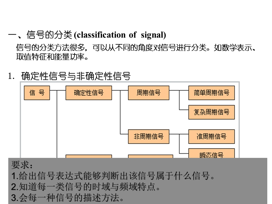 测试技术总复习ppt课件.ppt_第3页