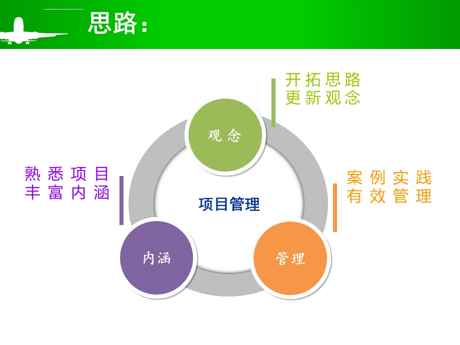 物业项目的管理艺术ppt课件.ppt_第3页