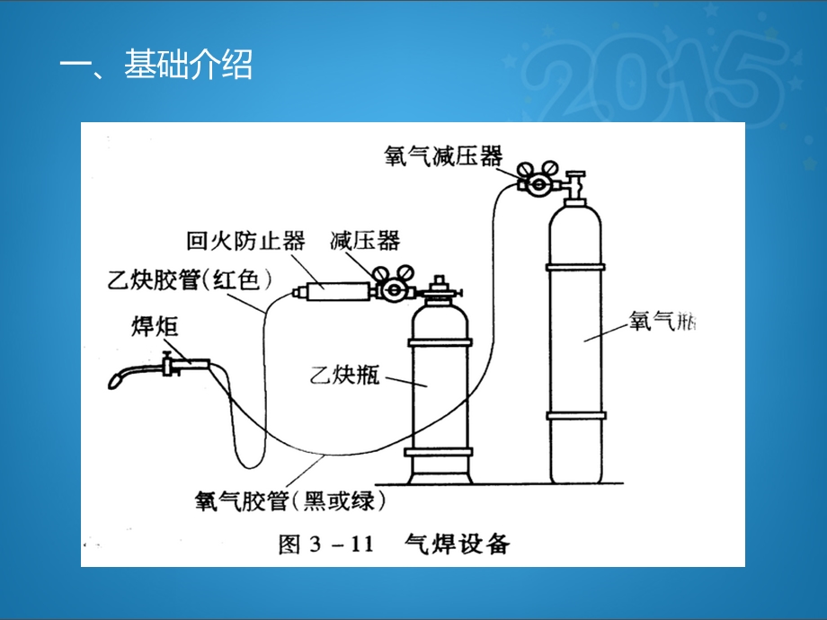 气割、动火作业安全教育ppt课件.ppt_第3页