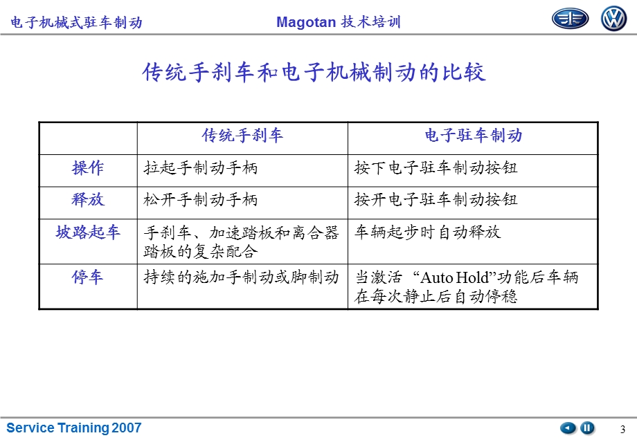 电子机械式停车制动ppt课件.ppt_第3页