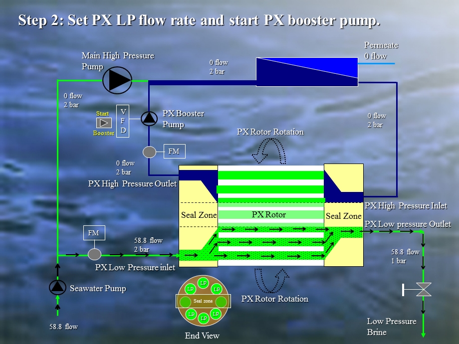 海水淡化能量回收动画ppt课件.ppt_第2页