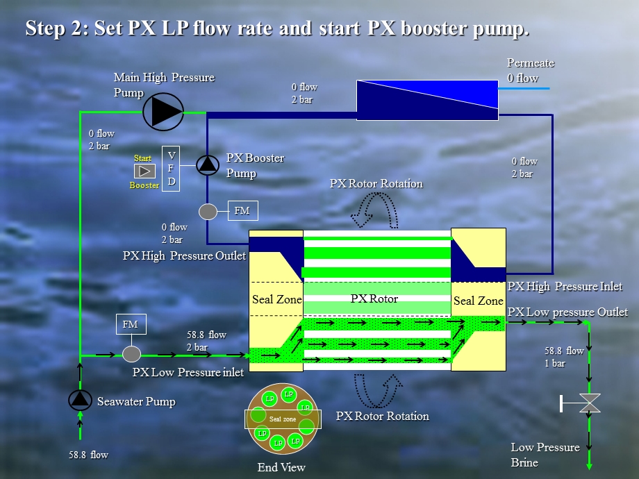 海水淡化能量回收动画ppt课件.ppt_第3页