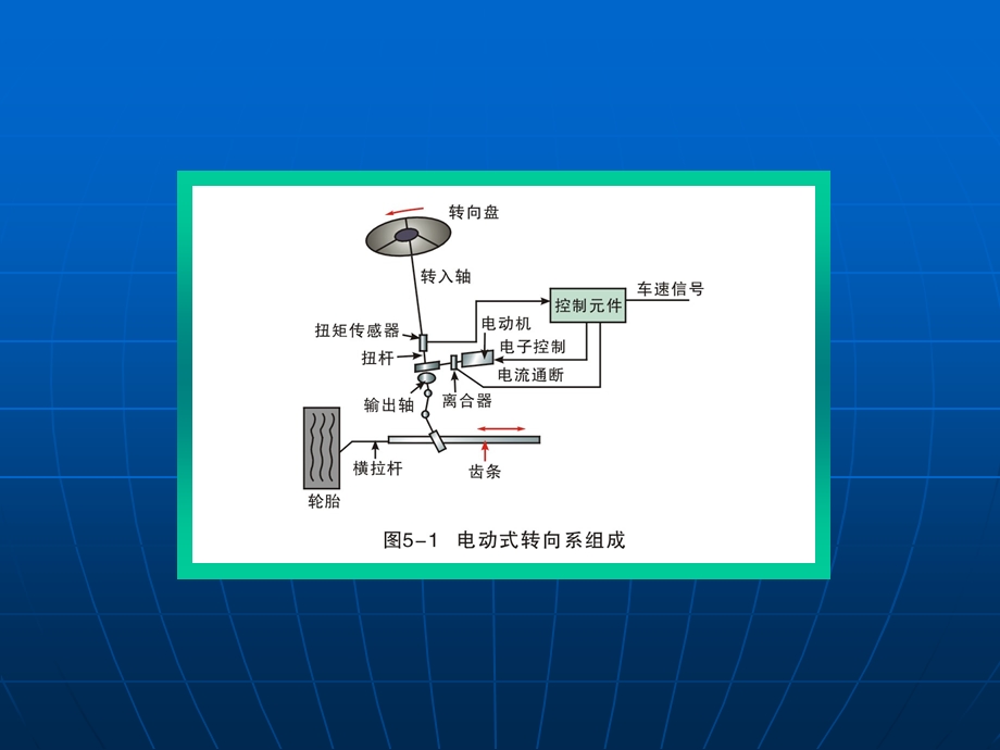 电动式动力转向系统简称EPSppt课件.ppt_第3页