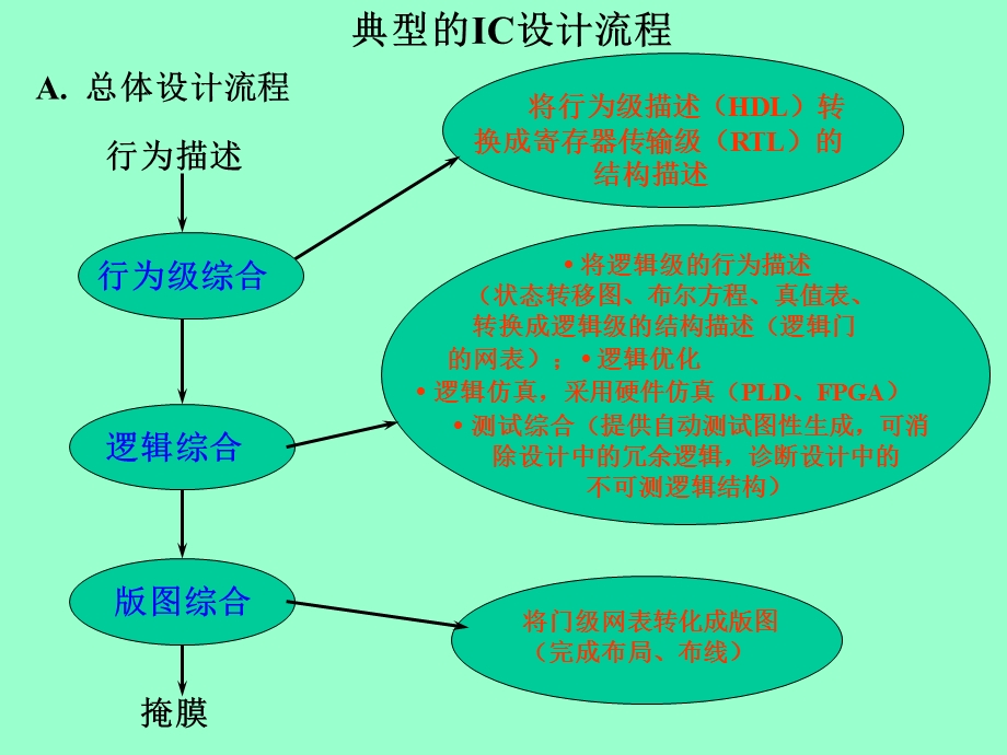 版图设计准则ppt课件.ppt_第1页