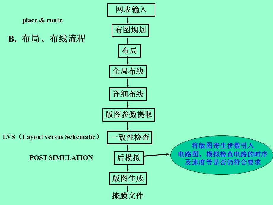 版图设计准则ppt课件.ppt_第2页