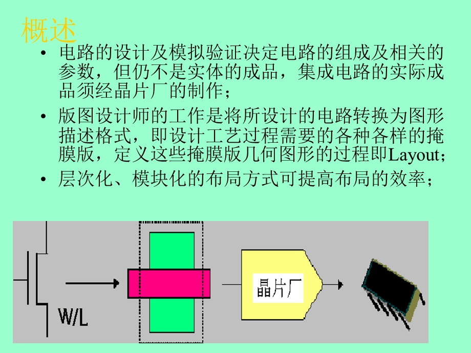 版图设计准则ppt课件.ppt_第3页