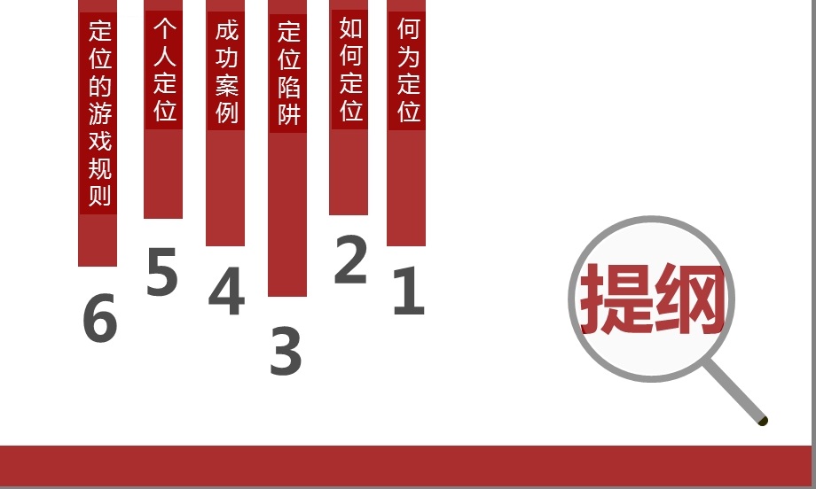 特劳特《定位》ppt课件.ppt_第3页