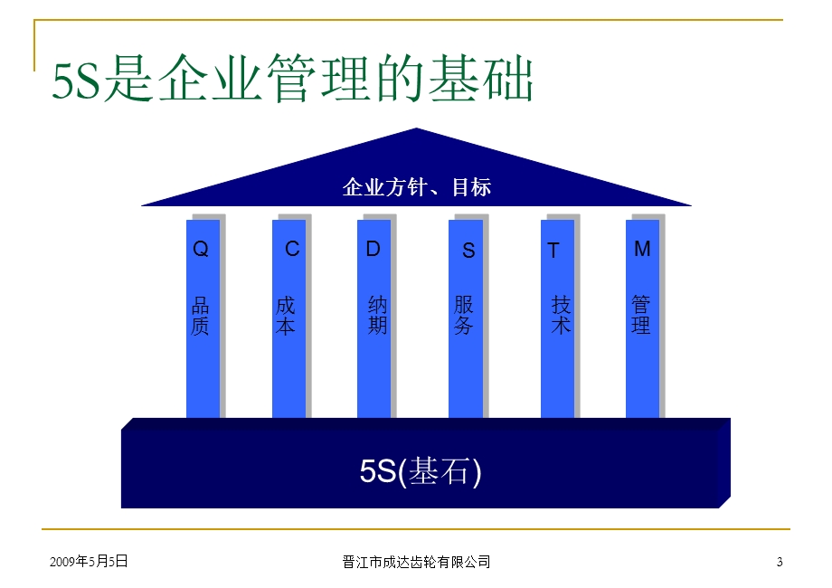 生产车间5S管理培训教材ppt课件.ppt_第3页