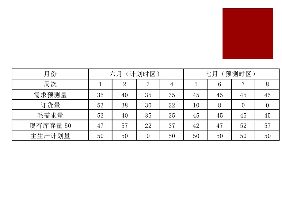 生产计划与控制习题ppt课件.pptx_第3页