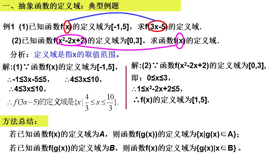 用抽象函数的定义域和值域ppt课件.ppt_第3页