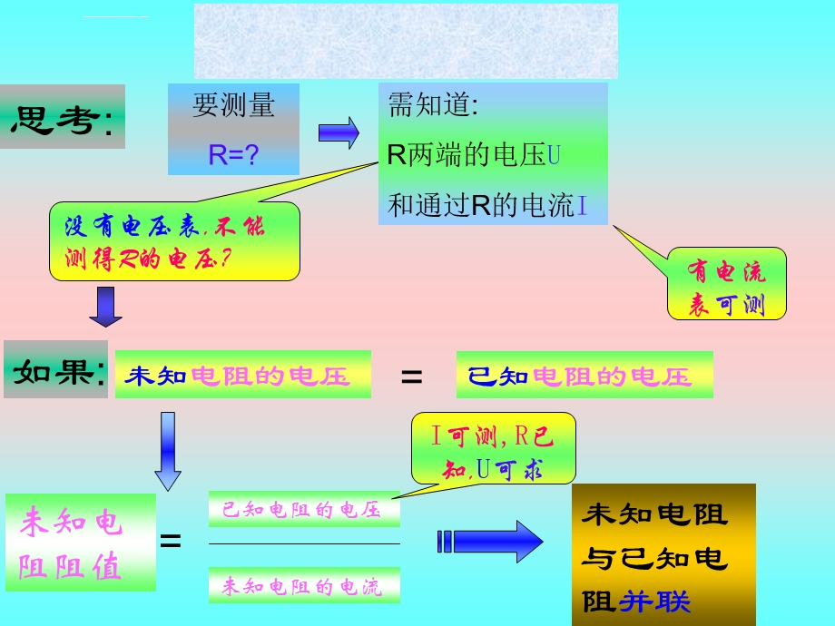 测电阻特殊方法ppt课件.ppt_第3页