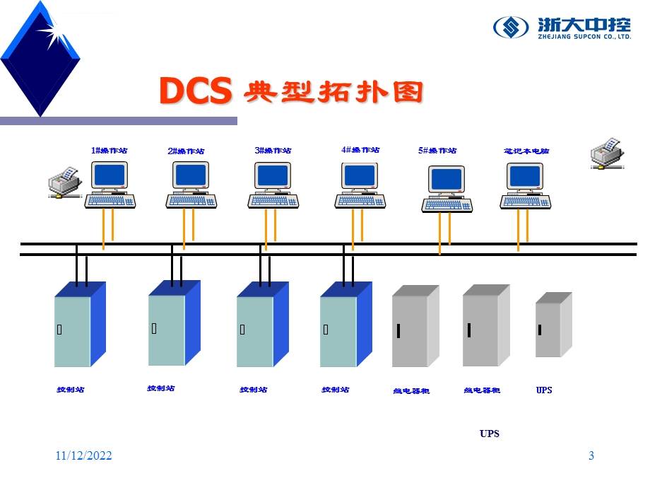 浙大中控dcs系统介绍(简洁版)ppt课件.ppt_第3页