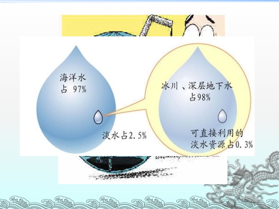 海藻酸钠——环境友好高分子材料ppt课件.ppt_第3页