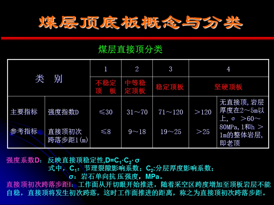 煤层顶底板分类ppt课件.ppt_第3页