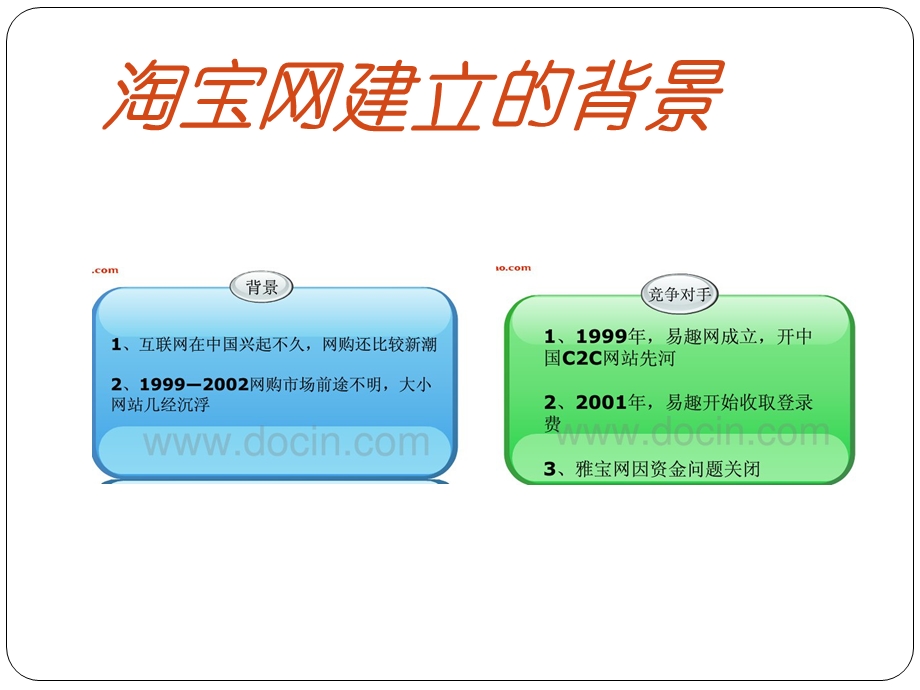 淘宝网的发展历程ppt课件.pptx_第3页