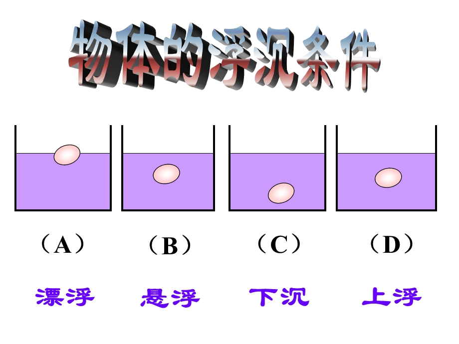 物体的沉浮条件ppt课件.ppt_第2页