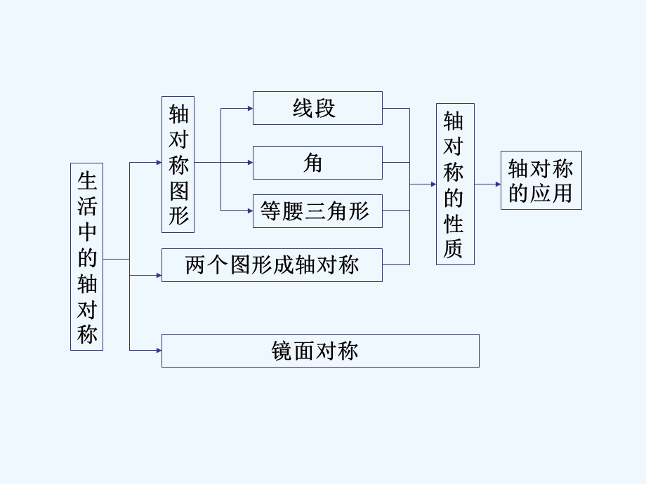 生活中的轴对称ppt课件.ppt_第3页