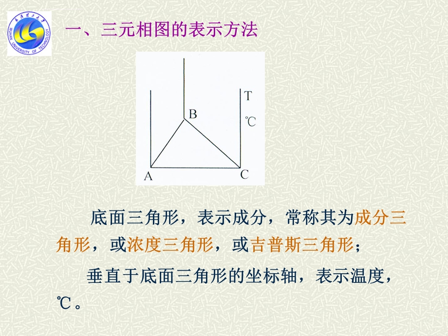 武汉理工大学相图第六章第4节ppt课件.ppt_第3页