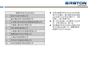 汽车电子10大供应商ppt课件.pptx