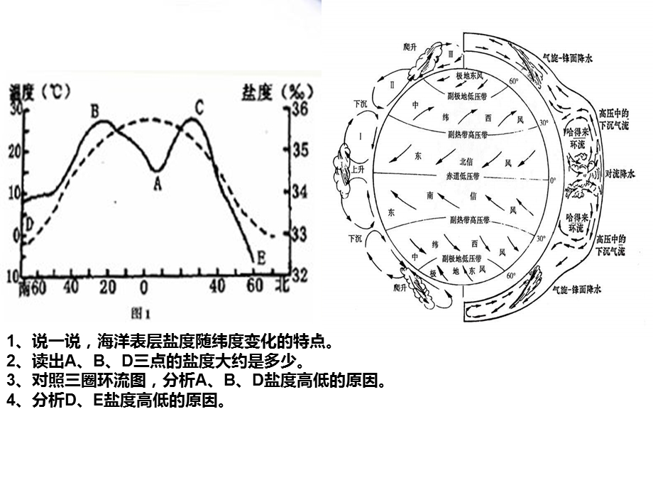 海水盐度分布特点及原因ppt课件.ppt_第3页