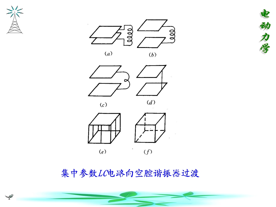 电动力学44谐振腔ppt课件.ppt_第2页