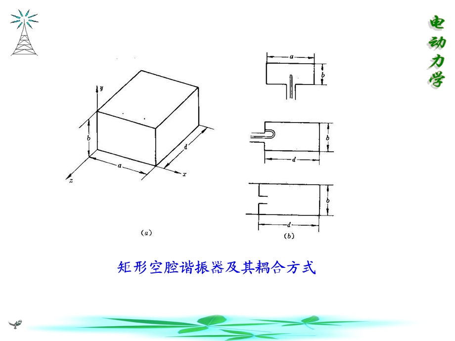 电动力学44谐振腔ppt课件.ppt_第3页