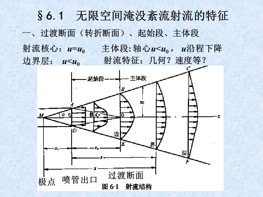 流体力学泵与风机第6章 气体射流ppt课件.ppt_第3页