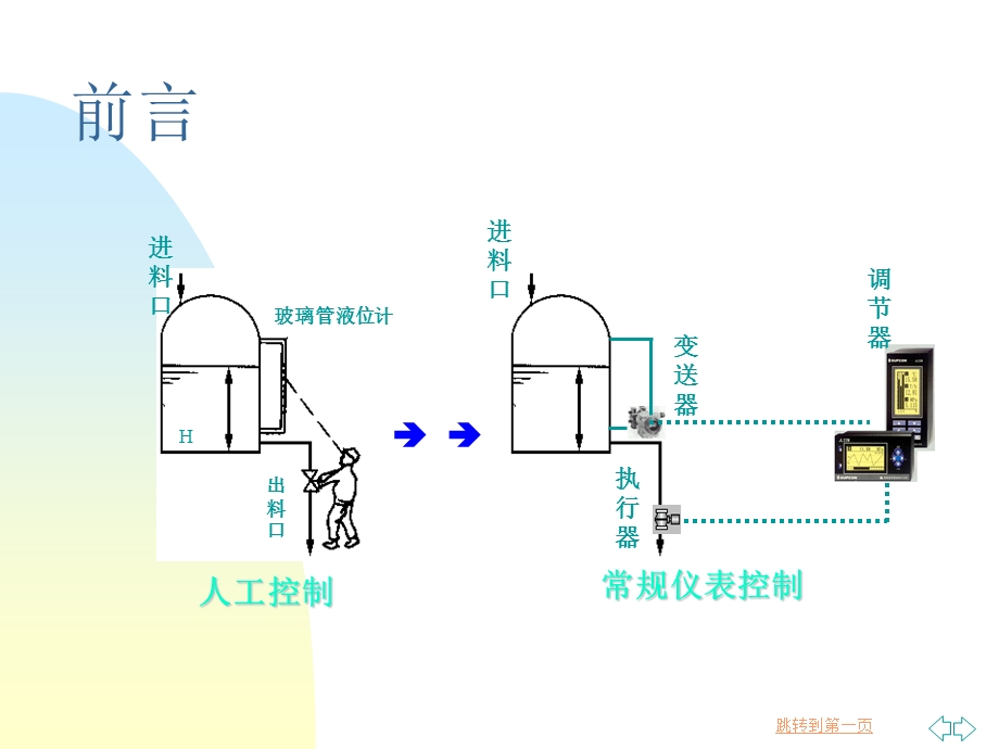 浙江中控DCS系统培训ppt课件.ppt_第2页