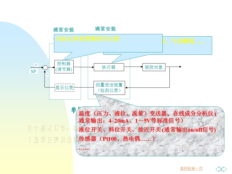 浙江中控DCS系统培训ppt课件.ppt_第3页