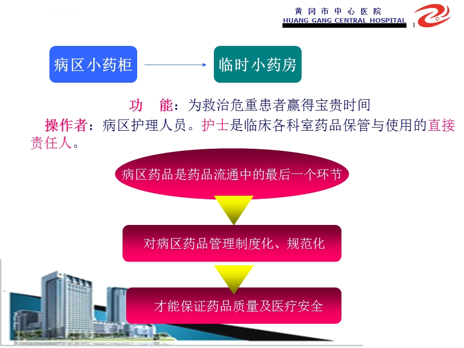 病区药品管理完整版本ppt课件.ppt_第3页