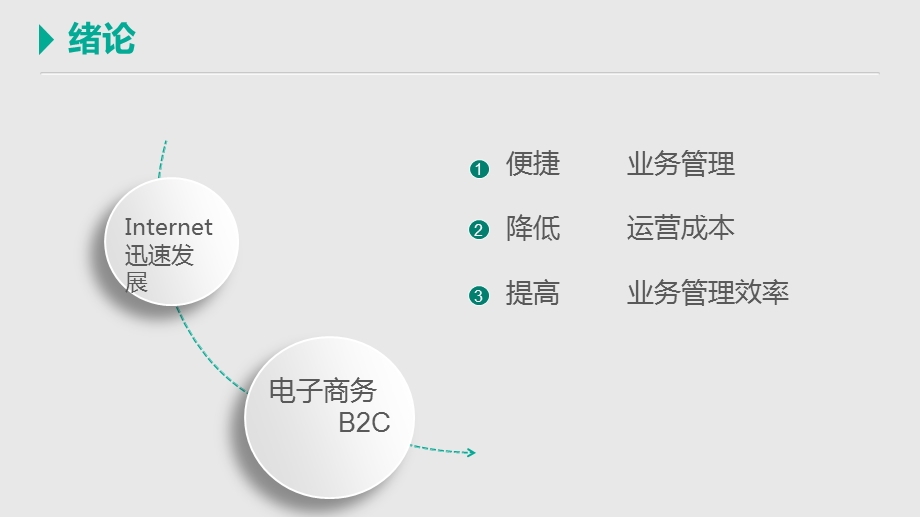 物流配送管理系统答辩ppt课件.ppt_第3页