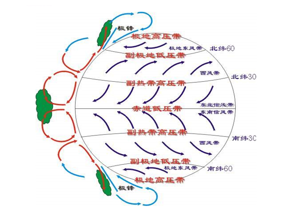 气压带、风带季节移动与季风环流ppt课件.ppt_第1页