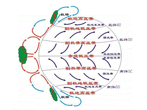 气压带、风带季节移动与季风环流ppt课件.ppt