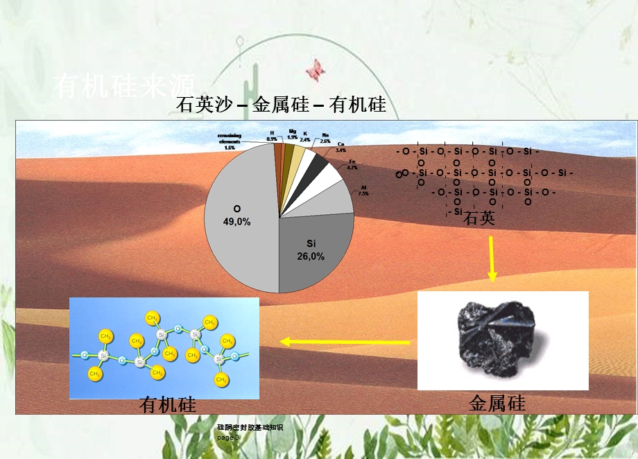 硅酮密封胶的基本知识图文ppt课件.pptx_第3页