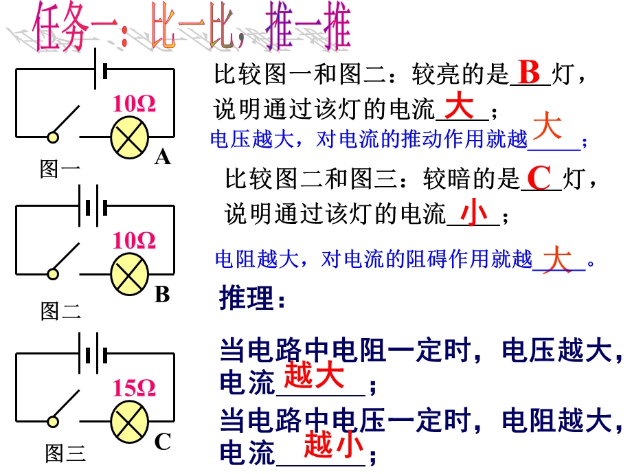 电流与电压和电阻关系ppt课件.ppt_第2页