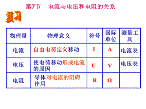 电流与电压和电阻关系ppt课件.ppt