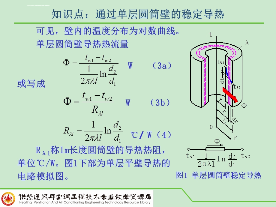 知识点通过单层圆筒壁的稳定导热ppt课件.ppt_第2页