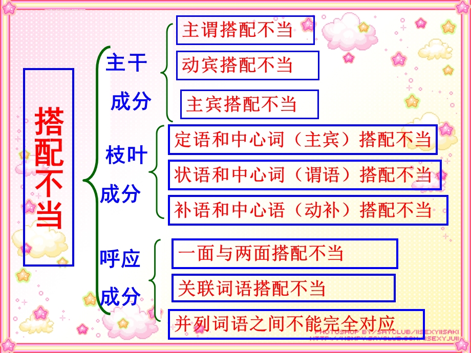 病句的辨析与修改之搭配不当ppt课件.ppt_第3页