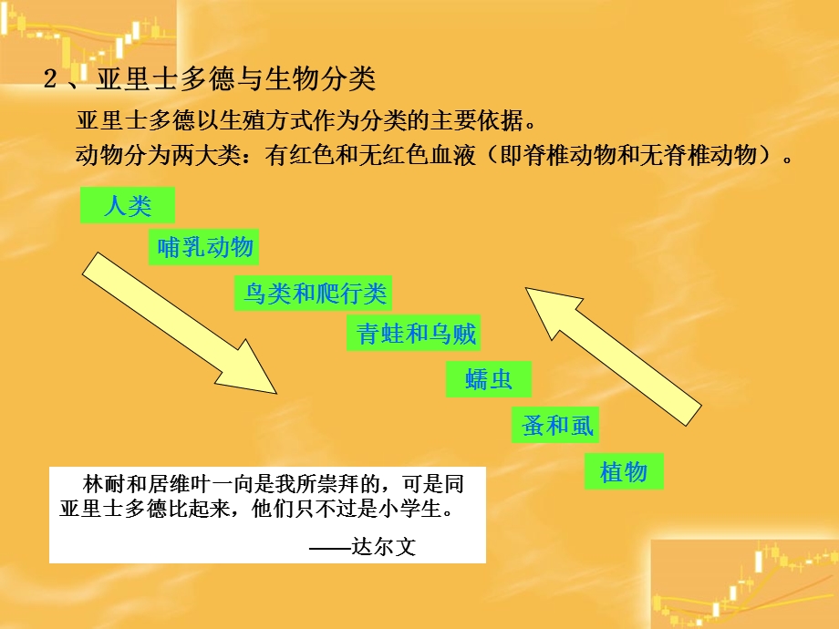 生物分类系统ppt课件.ppt_第3页