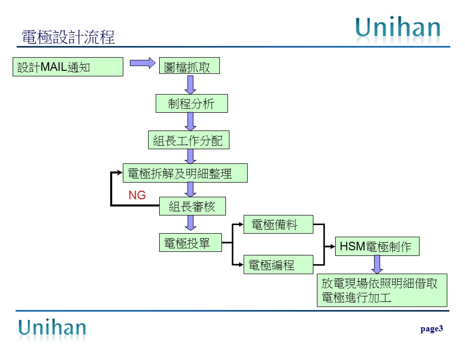 电极设计方法及原则ppt课件.ppt_第3页