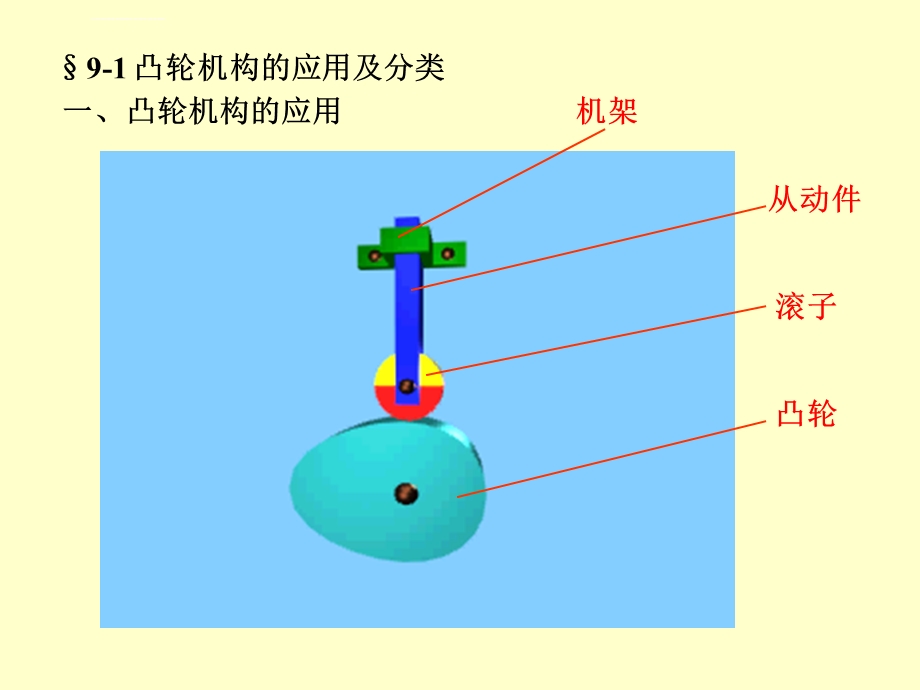 武汉理工大学凸轮机构及其设计ppt课件.ppt_第2页