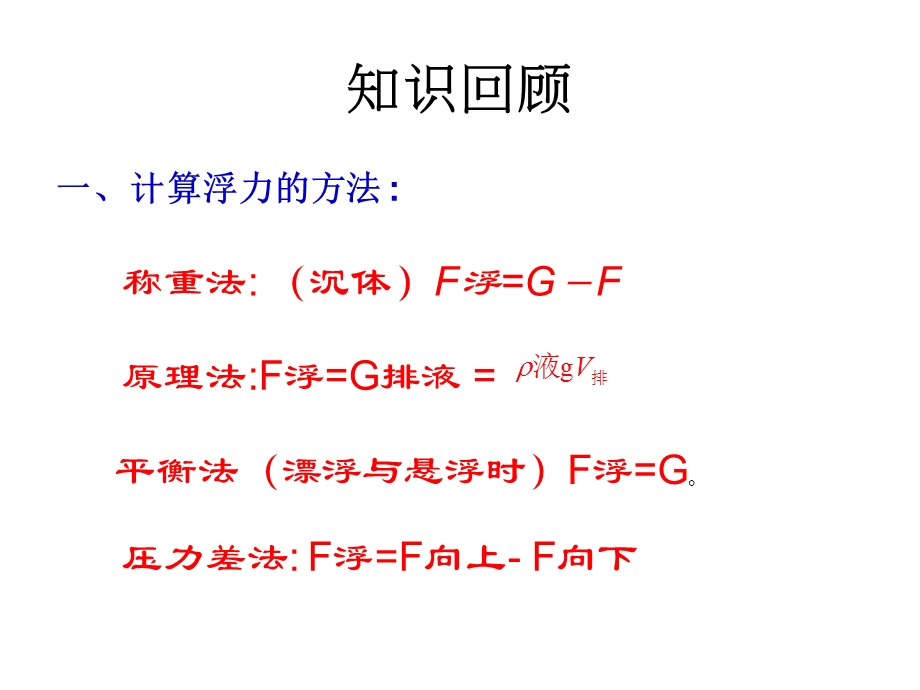 浮力法测密度ppt课件.ppt_第2页