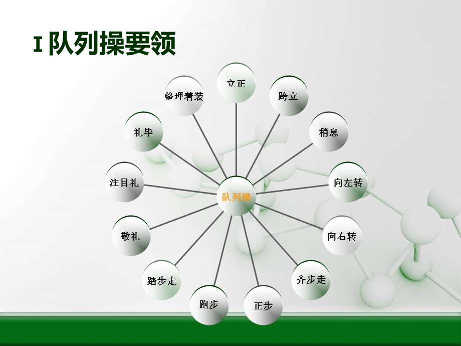 物业保安交接班、队列、交通手势培训ppt课件.ppt_第3页